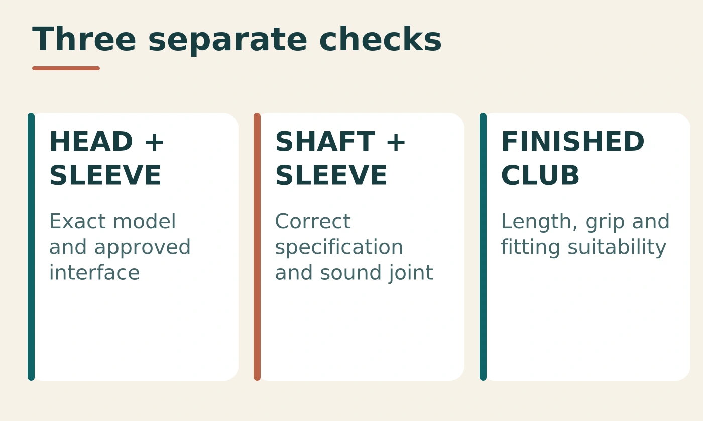 Diagram separating head-to-sleeve, shaft-to-sleeve and finished-club checks