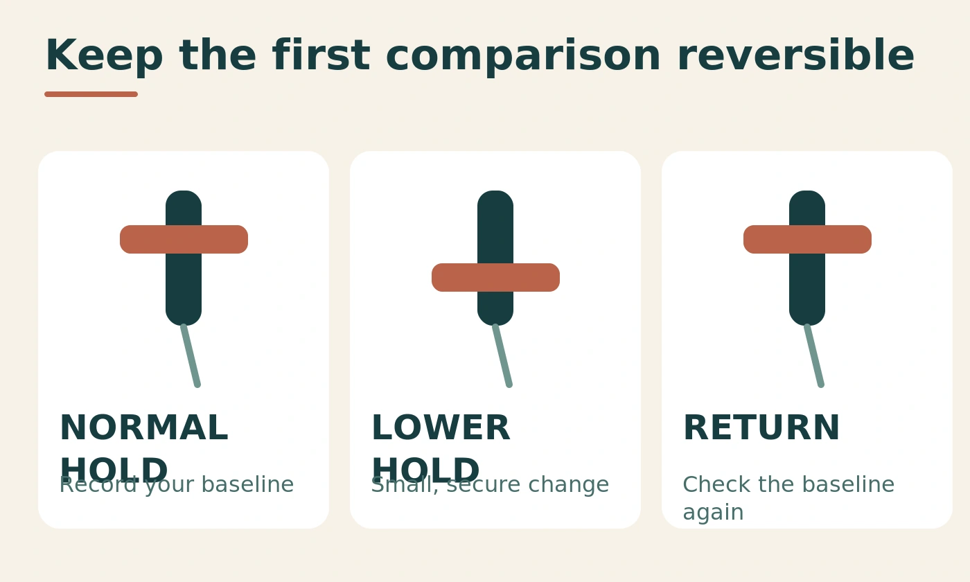 Normal hold, lower hold and return-to-normal comparison diagram