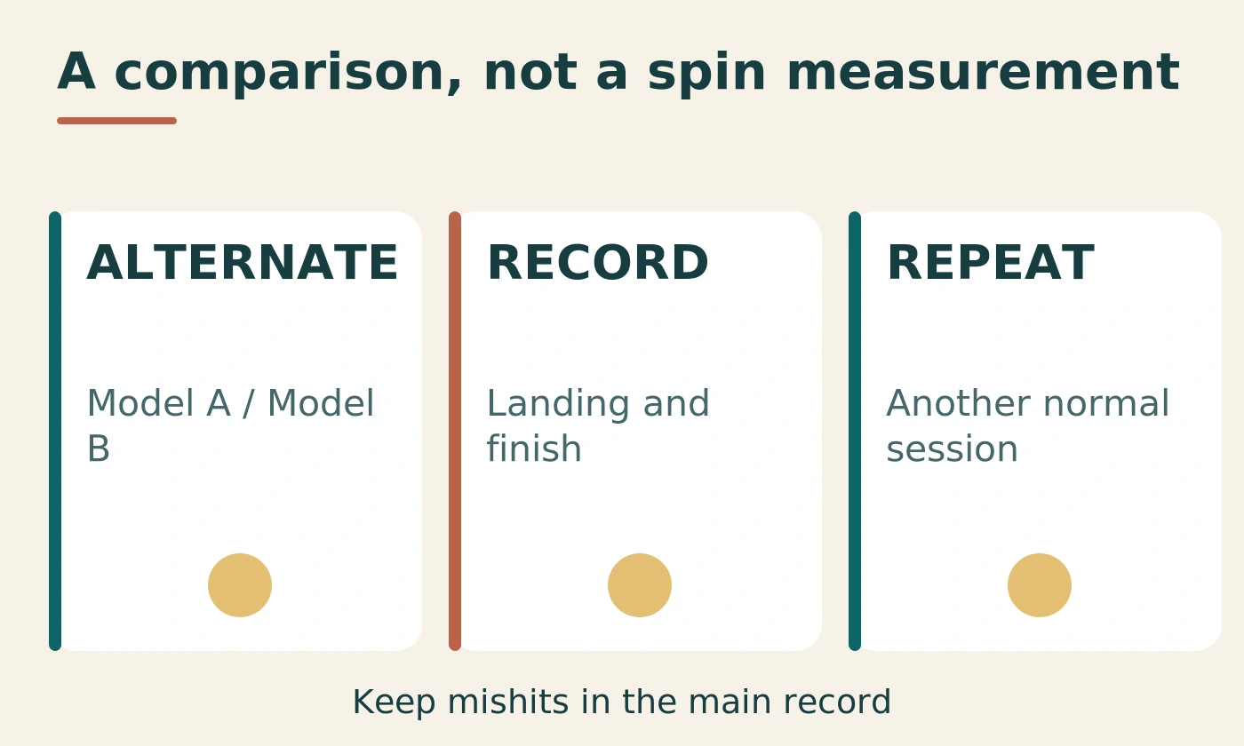 A repeat-and-review loop for comparing two ball models