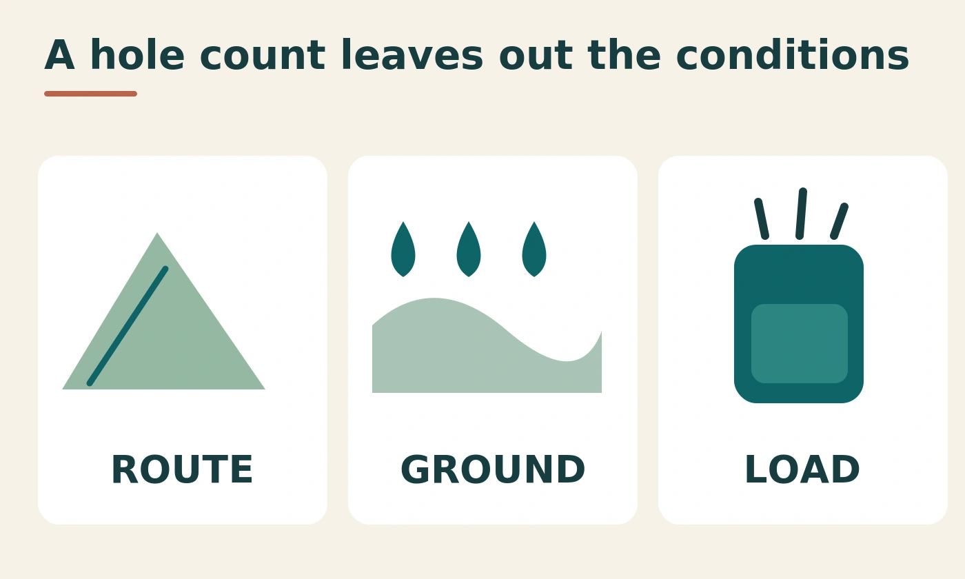 Three illustrated range factors: route, ground and loaded bag