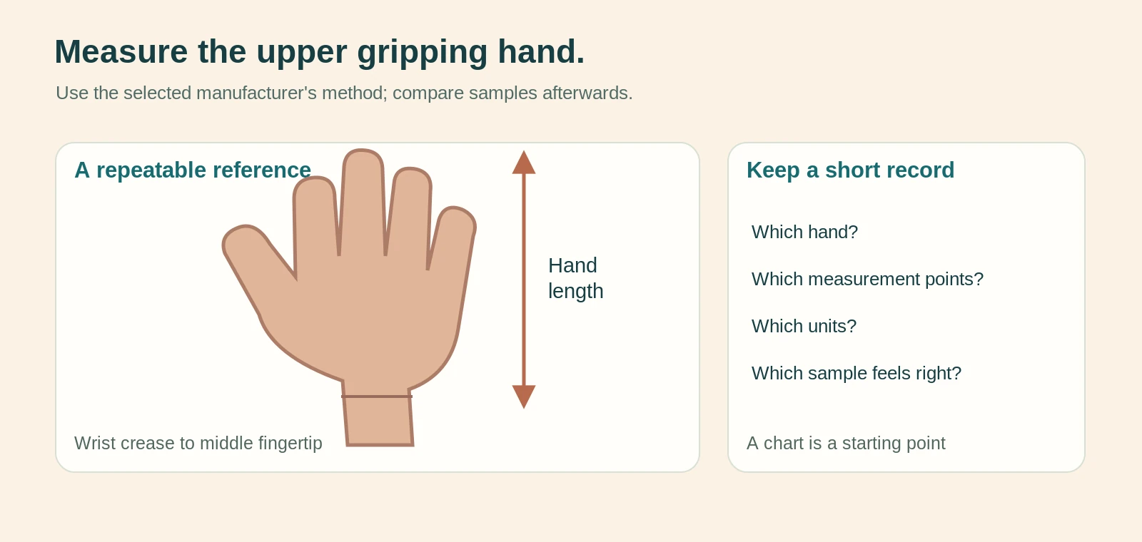 Illustration marking wrist crease to middle fingertip on an upper gripping hand