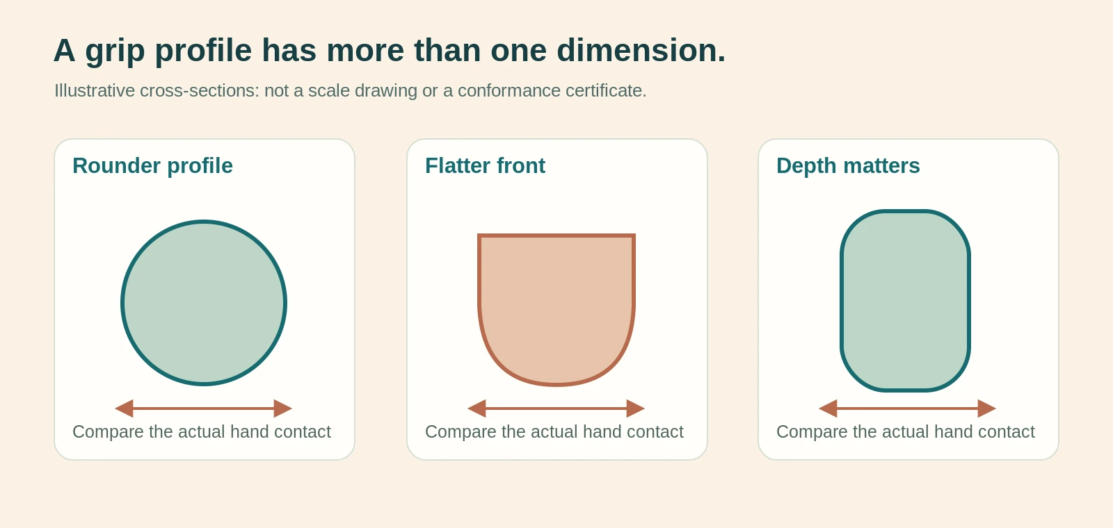 Cross-section illustration comparing width depth and shape of generic putter grips