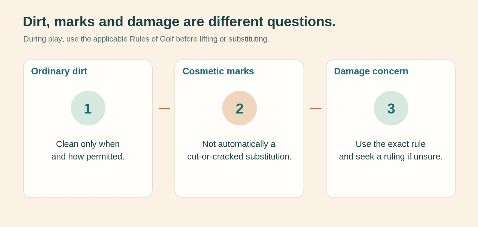 Decision diagram distinguishing dirt, cosmetic marks and a cut-or-cracked-ball concern