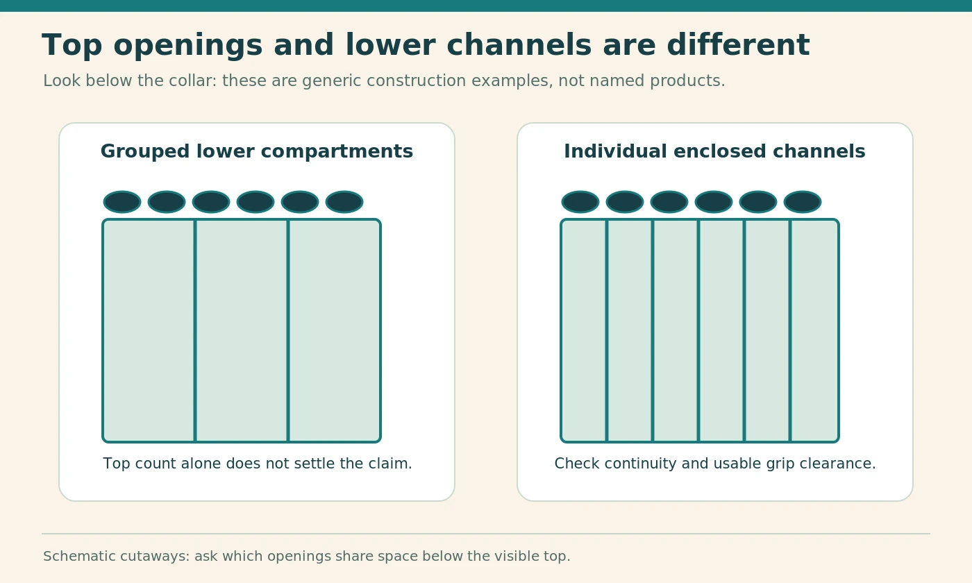 Schematic comparison of top openings with grouped and individual lower compartments